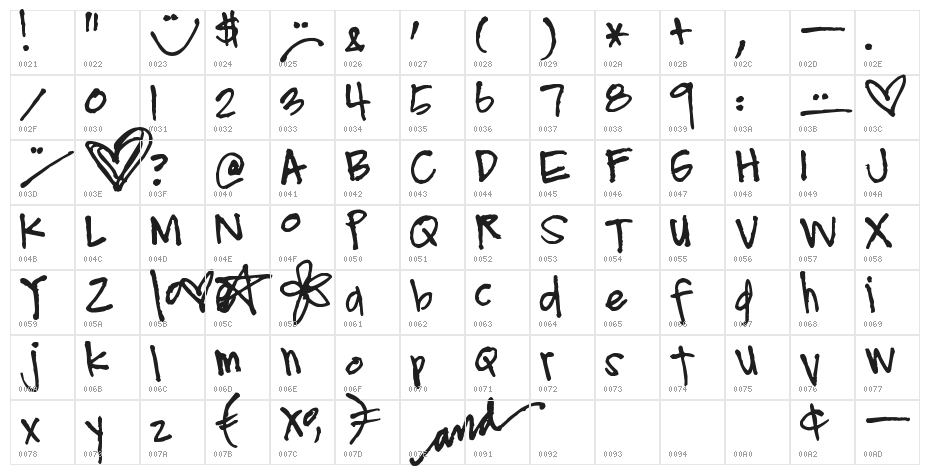 Pea Raelen Character Map