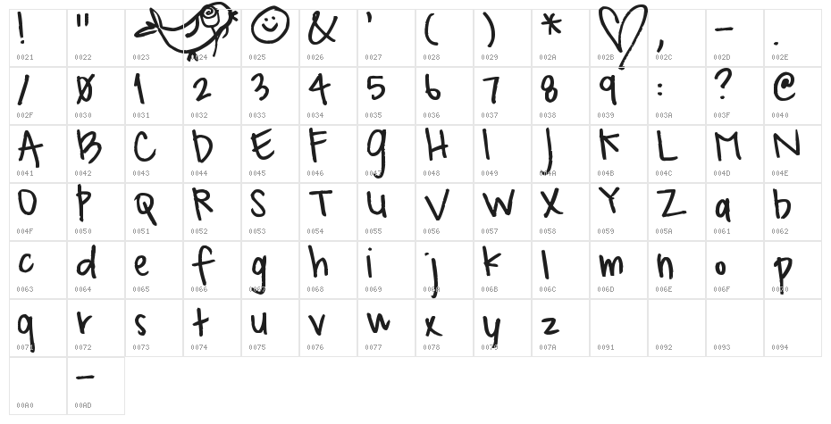 Pea Ramona Character Map