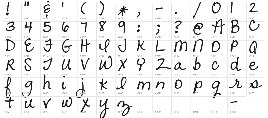 Pea Randa Character Map