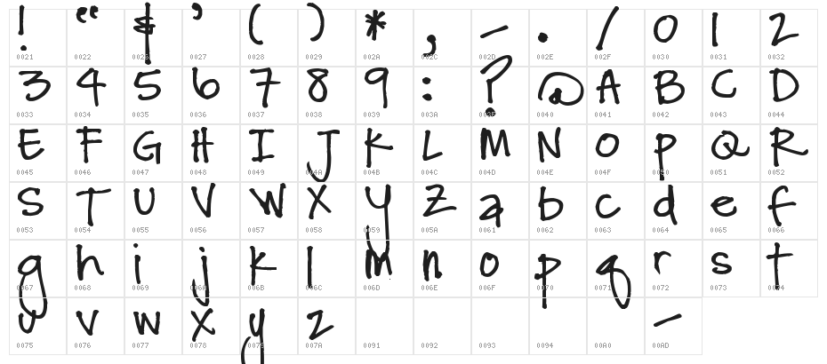 Pea Rebecca Character Map