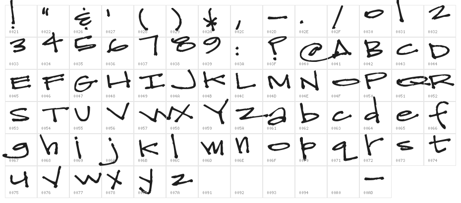 Pea Reese Character Map