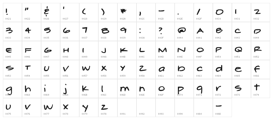 Pea Renee Character Map