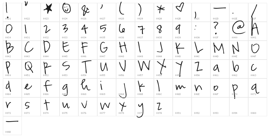 Pea Righton Character Map