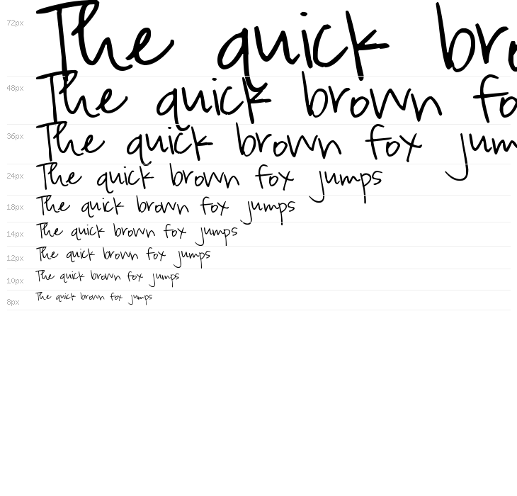 Pea Righton Waterfall