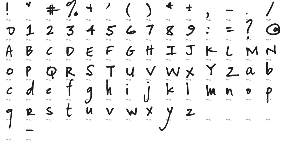 Pea RobotStrong Character Map
