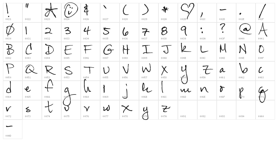 Pea Robyn Character Map