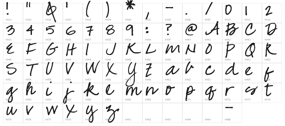 Pea Roni Script Character Map