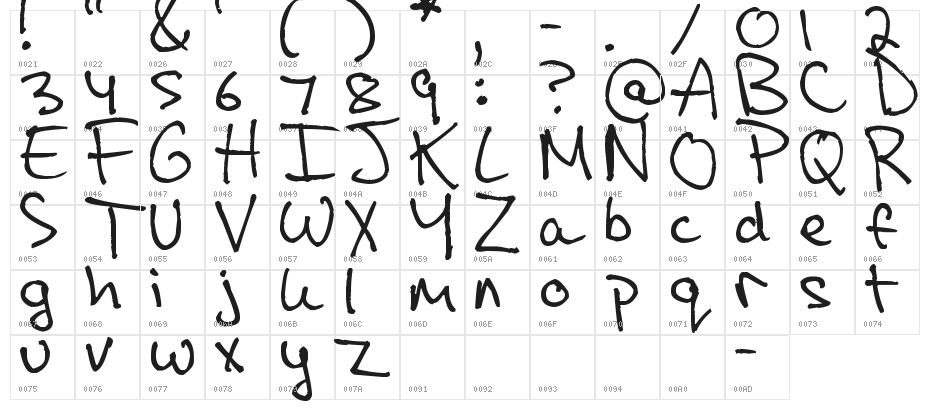 Pea Rosie Character Map