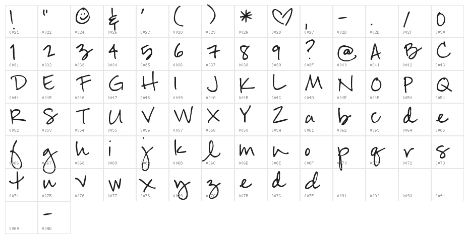 Pea Roxygirl Character Map