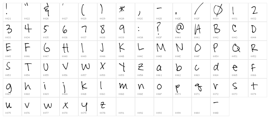 Pea Sam Character Map