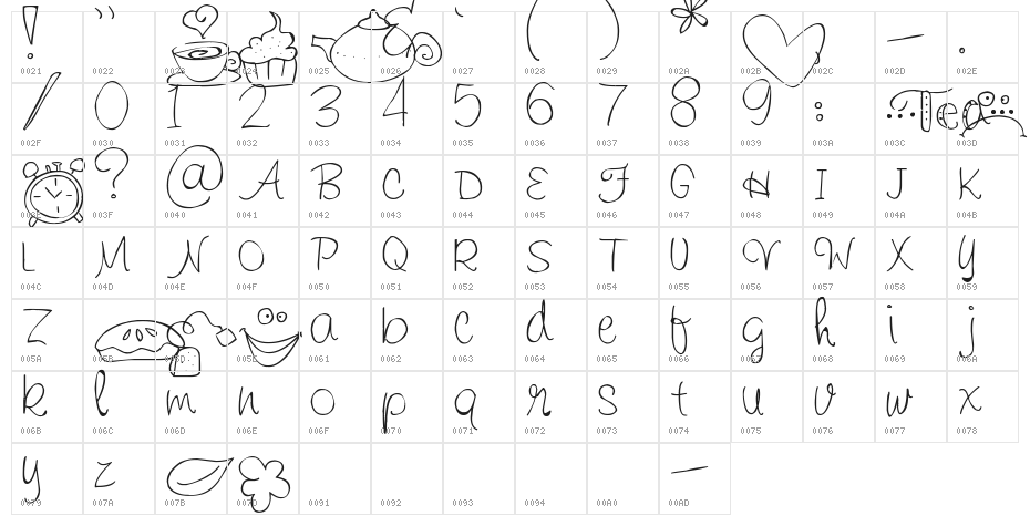 Pea Sandra Dee Character Map