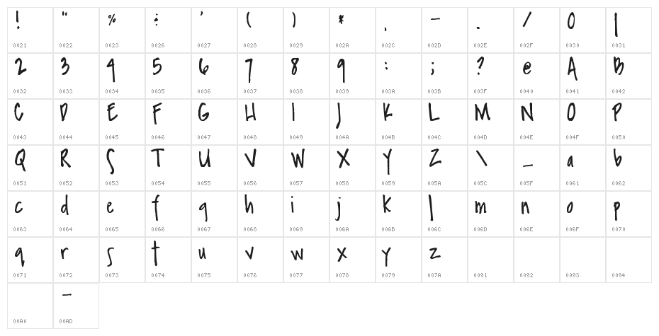 Pea Sara Print Character Map