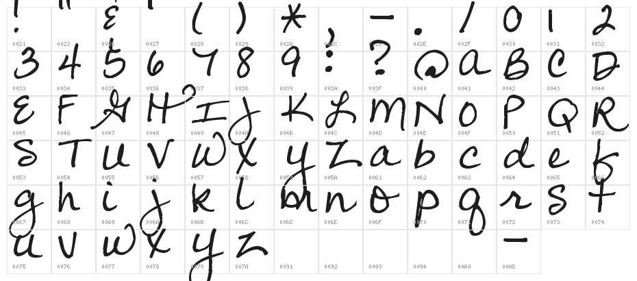Pea Sara Script Character Map