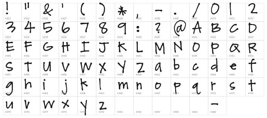 Pea Sarah Lynne Character Map
