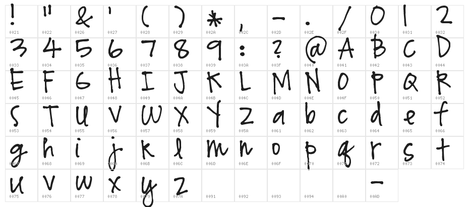 Pea Sarah Quick Character Map