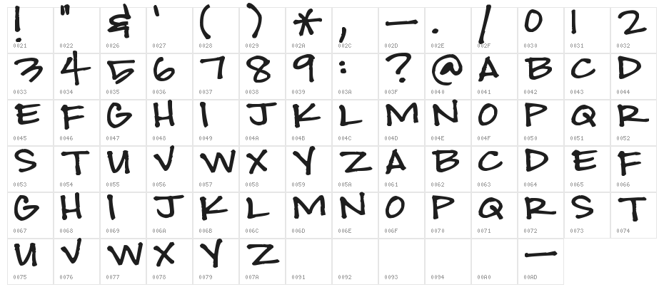 Pea Sarahloo Character Map