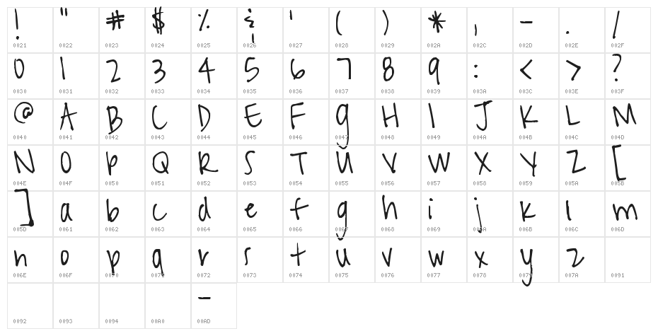 Pea Sarah's Skittles Character Map