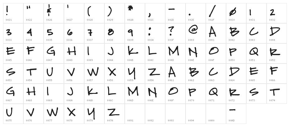 Pea Sean Character Map