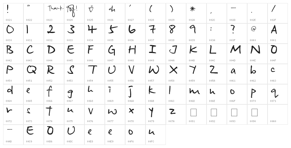 Pea Seelekish Character Map