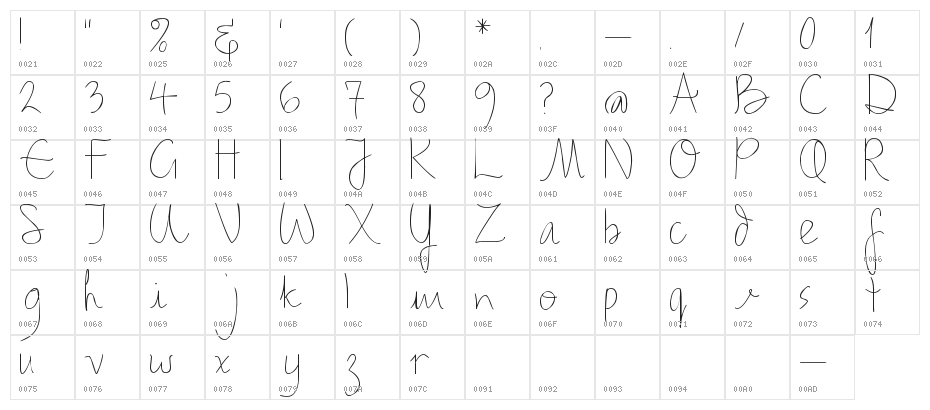 Pea Shally Character Map