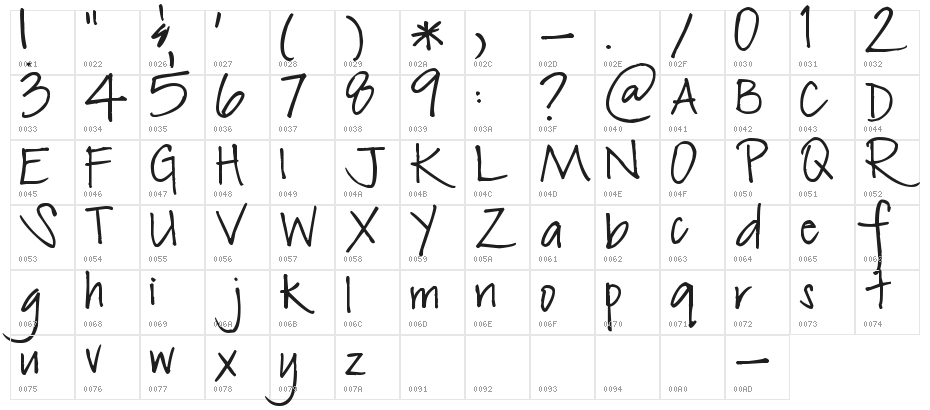 Pea Sheila Character Map