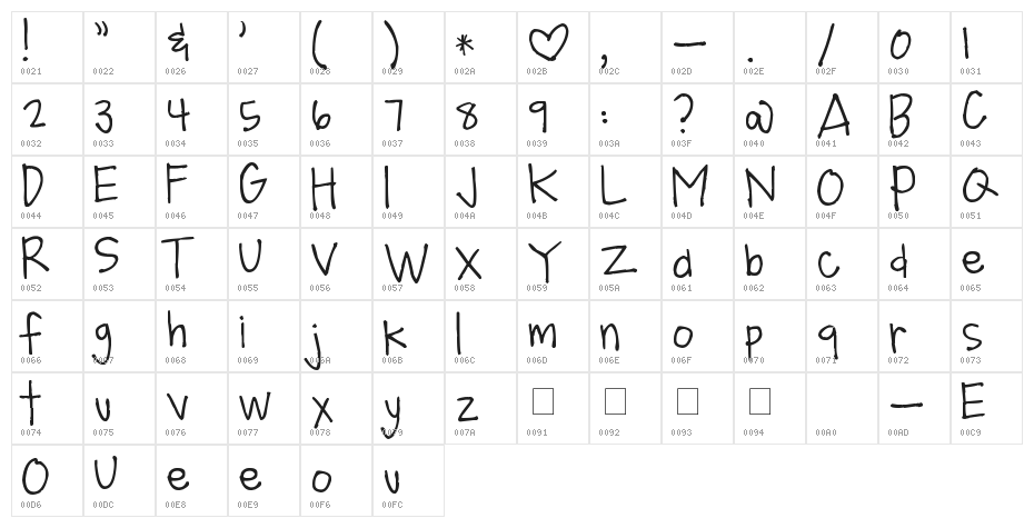 Pea Shelley Belley Character Map