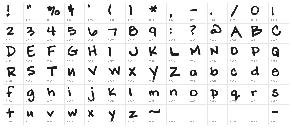 Pea Shelley Character Map