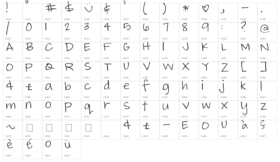 Pea Smashtastic Character Map