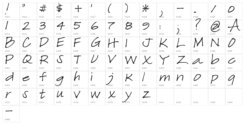 Pea Soniablu Character Map