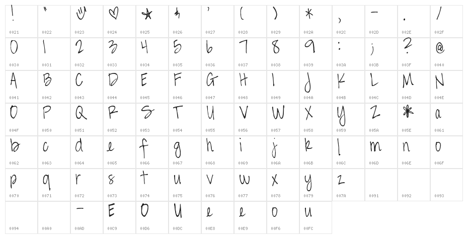 Pea Squeaker Character Map
