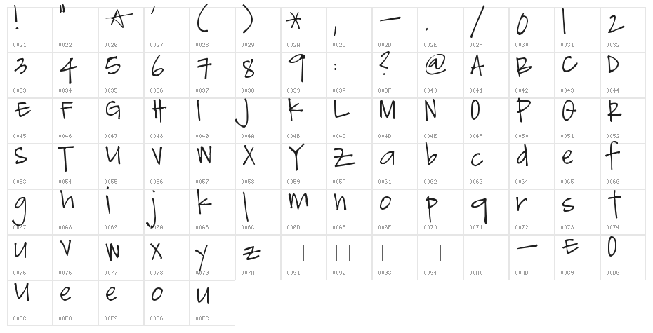 Pea Stacy Elizabeth Character Map