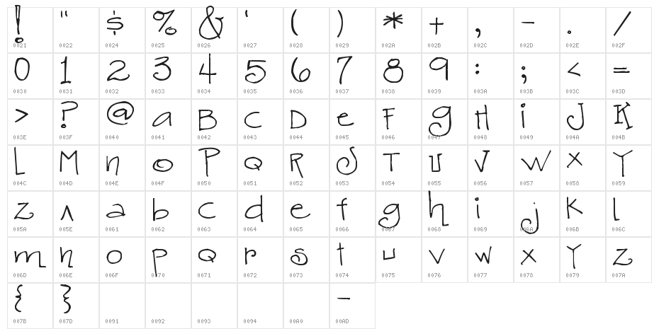 Pea Stacy Tunibug Character Map