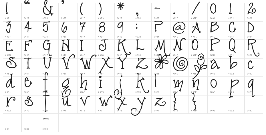 Pea Stacy Character Map