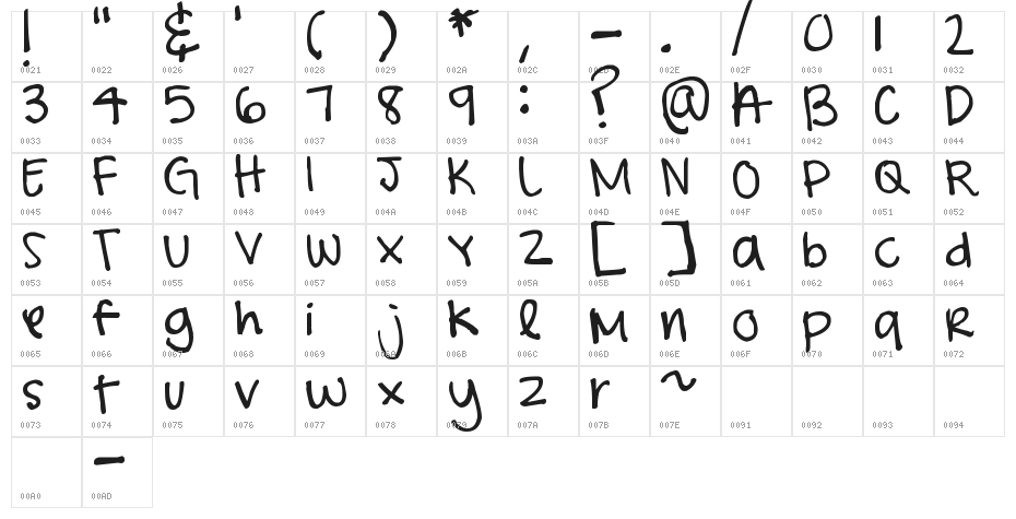 Pea Star Star Character Map