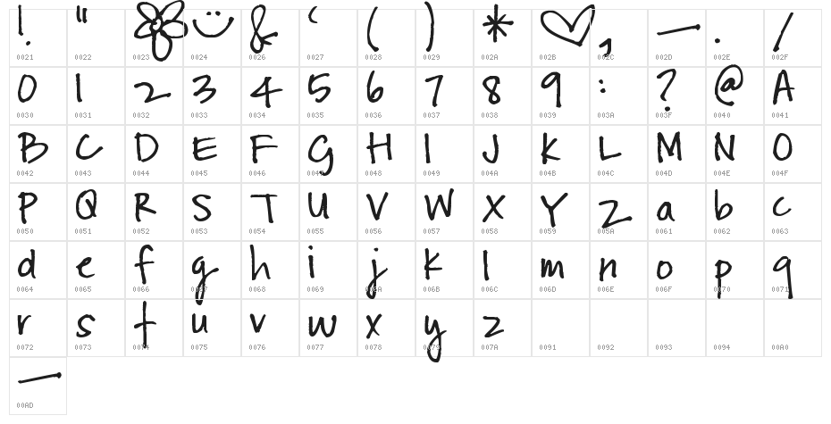 Pea Steele Character Map
