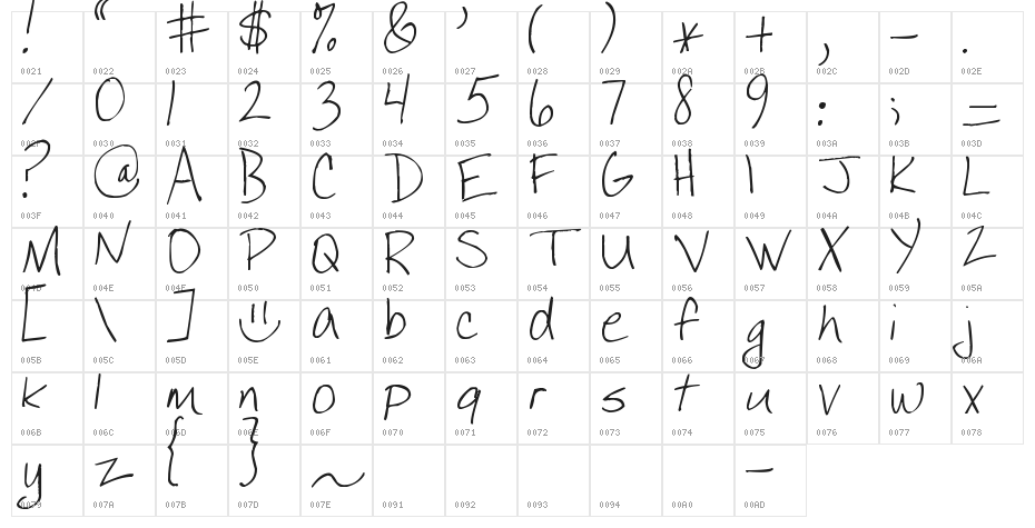 Pea Stefanieva Character Map