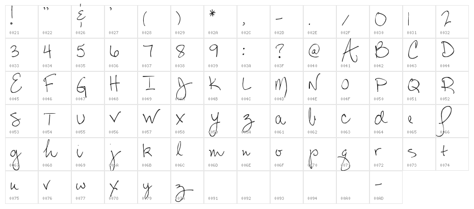 Pea Steph Character Map