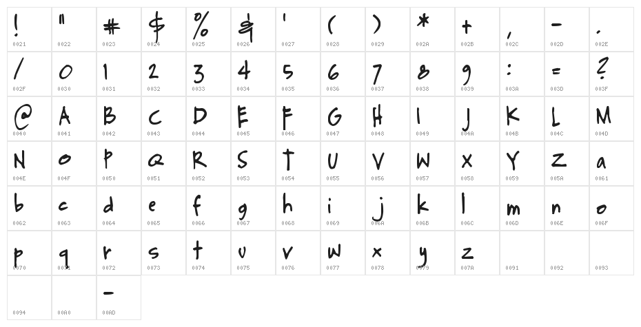 Pea Steve Character Map