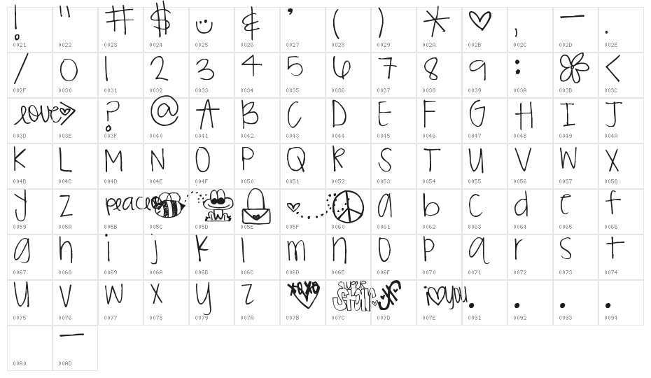 Pea Summer Sweetness Character Map