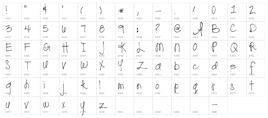 Pea Superamy Character Map