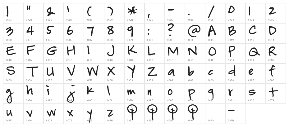 Pea Susela Character Map