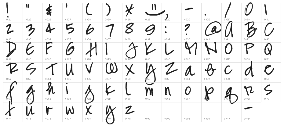 Pea Swimmy Script Character Map