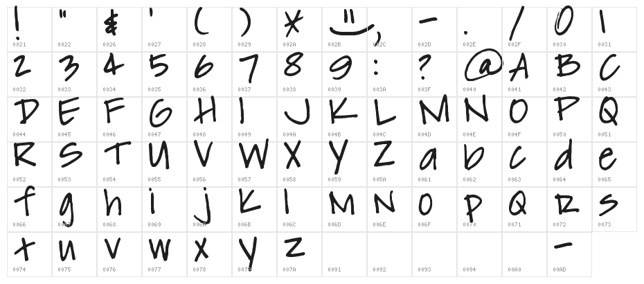 Pea Swimmy Character Map