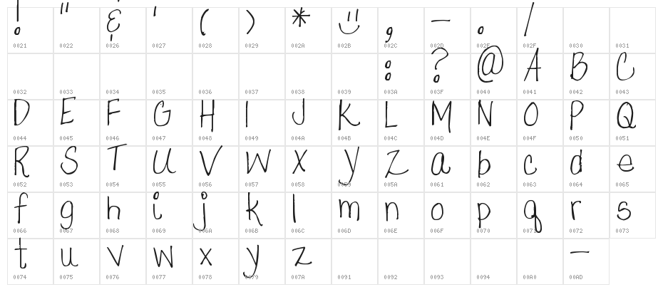 Pea Tammi Character Map