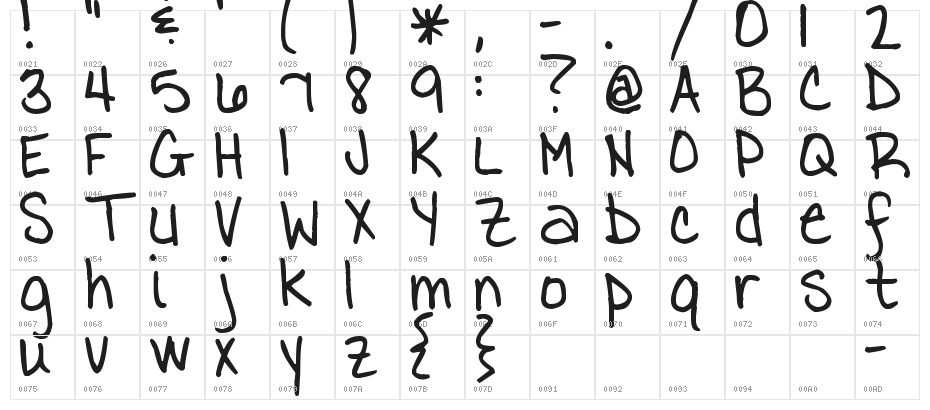 Pea Tammy Character Map