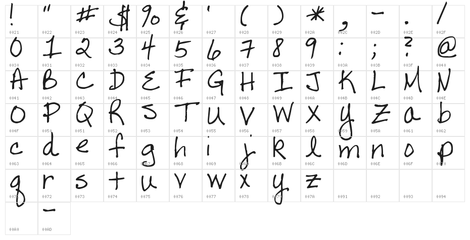 Pea Tana Character Map