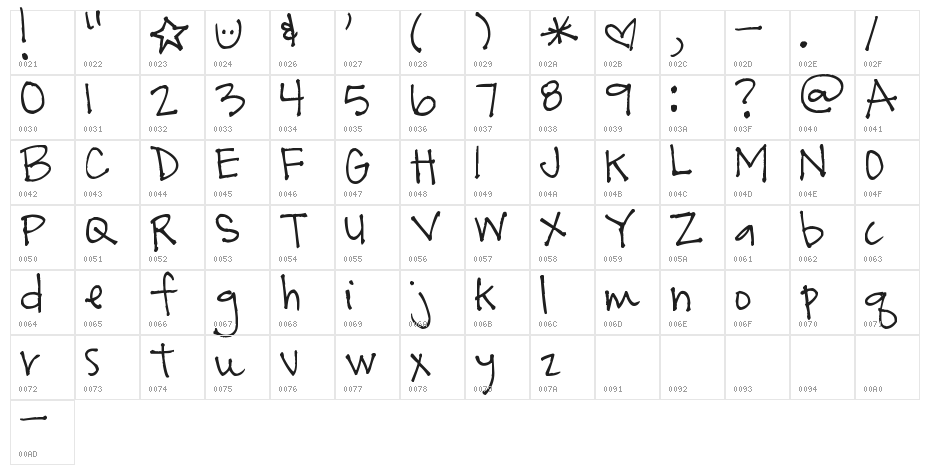 Pea Tara Character Map