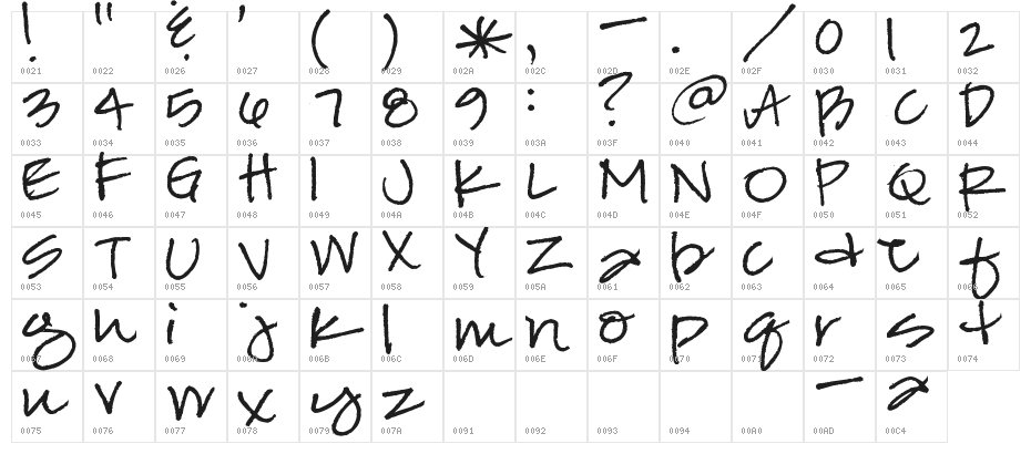 Pea Taryn Character Map