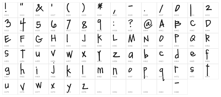 Pea Tawni Character Map
