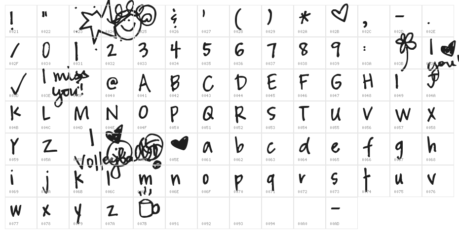 Pea Teran Character Map